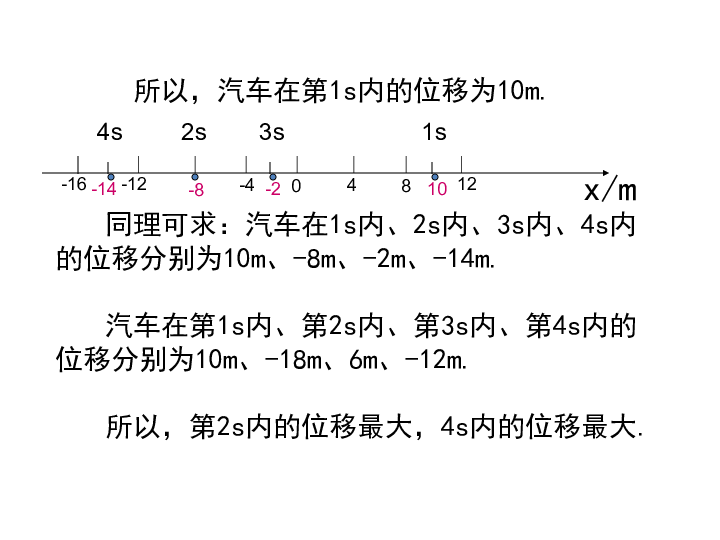 高中物理人教版必修一 1.3运动快慢的描述-速度 课件:23张PPT