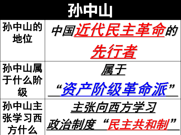 第三单元资产阶级民主革命与中华民国的建立  单元复习课件（共37张PPT）