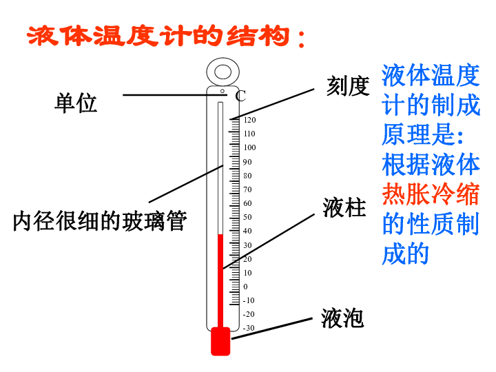 18.1《温度》课件（共26张ppt）