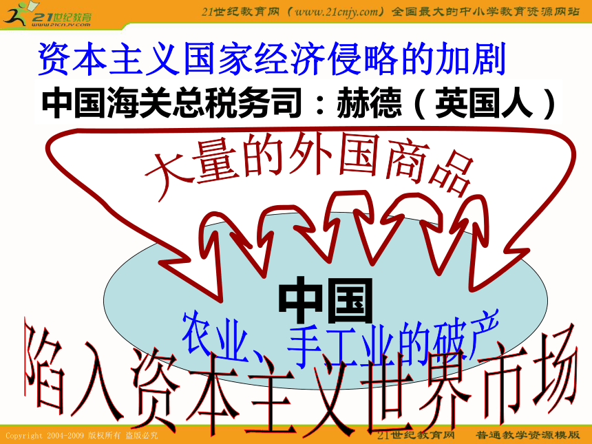 历史：《洋务运动》课件1（大象版必修2）ppt