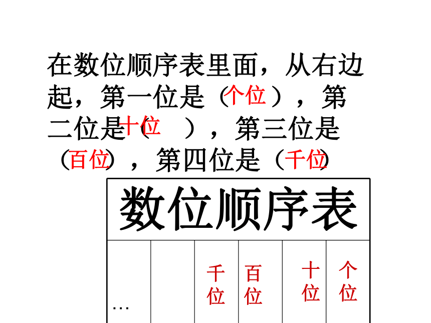 数学二年级下人教版7.2.1 万以内数的认识课件（68张）