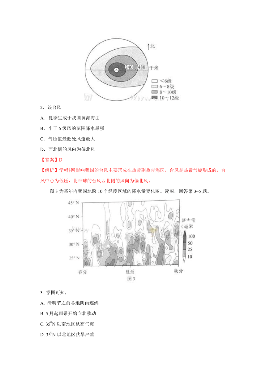 2017年高考北京卷文综地理试题（解析版）