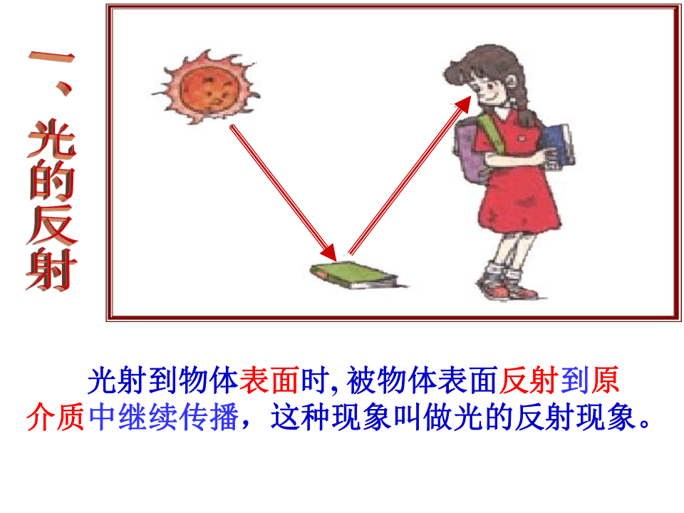 教科版八年级上册 物理 课件 4.2光的反射定律（28张ppt）