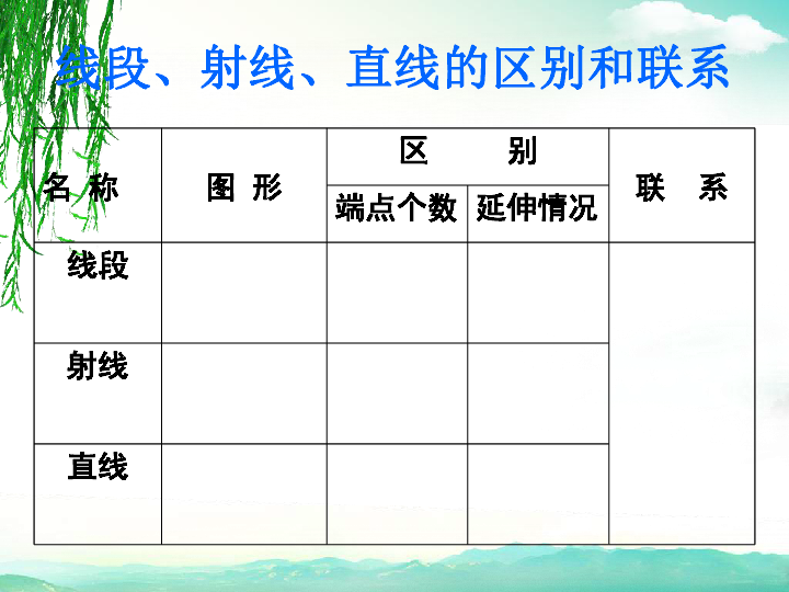 3.1线段、直线和射线 课件（31张ppt）