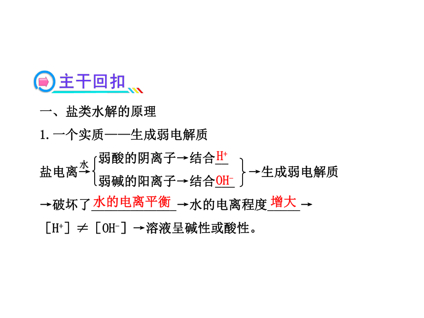 2014年高考化学一轮复习专题（鲁科版）盐类的水解（共67张PPT）