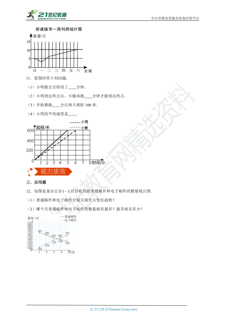 【同步备课】2.2 复式折线统计图 同步练习 苏教版小学数学五年级下册（含答案）