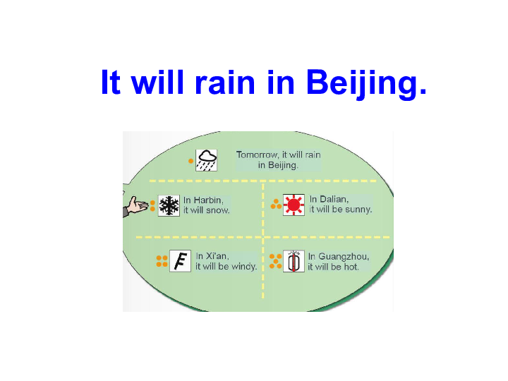 Module 2 Unit 2 It will rain in Beijing. 课件 (共16张PPT)