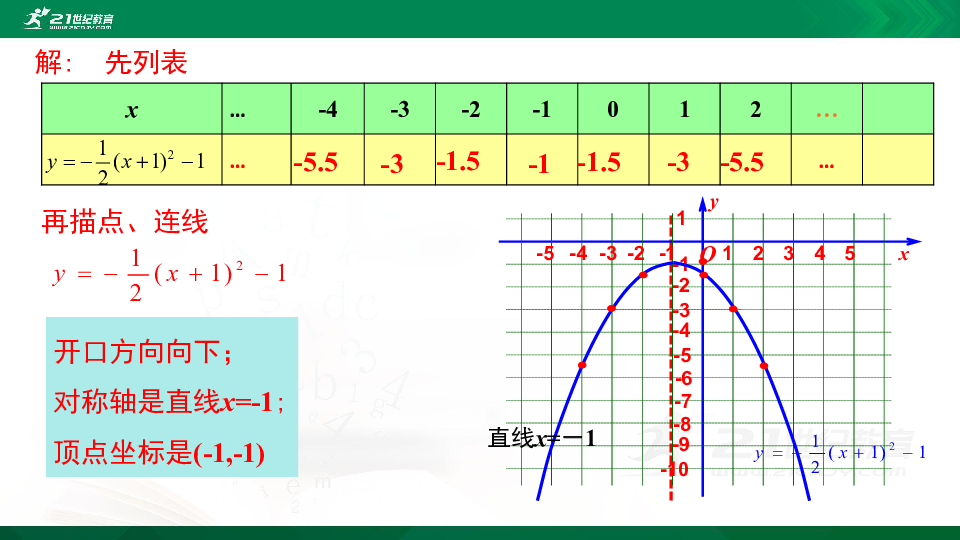 22.1.3二次函数y=a(x-h)2+k的 图象和性质 第4课时 课件