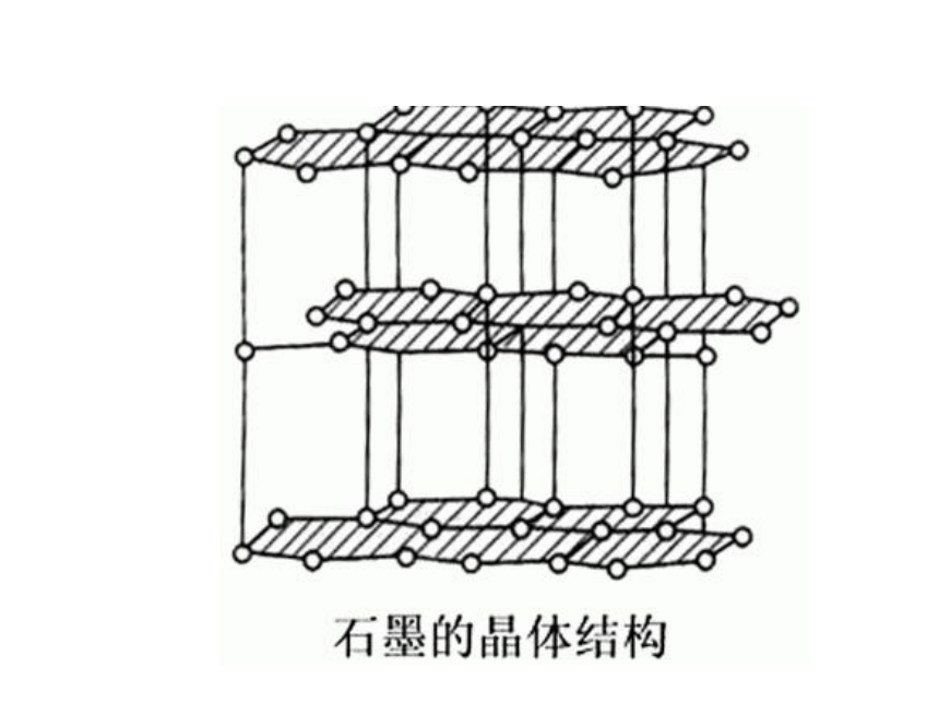 苏教版高中数学选修3-4  4.6.2晶体的分类.