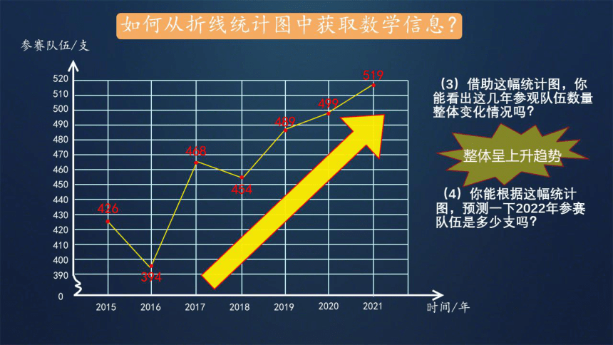 五年级折线统计图ppt图片