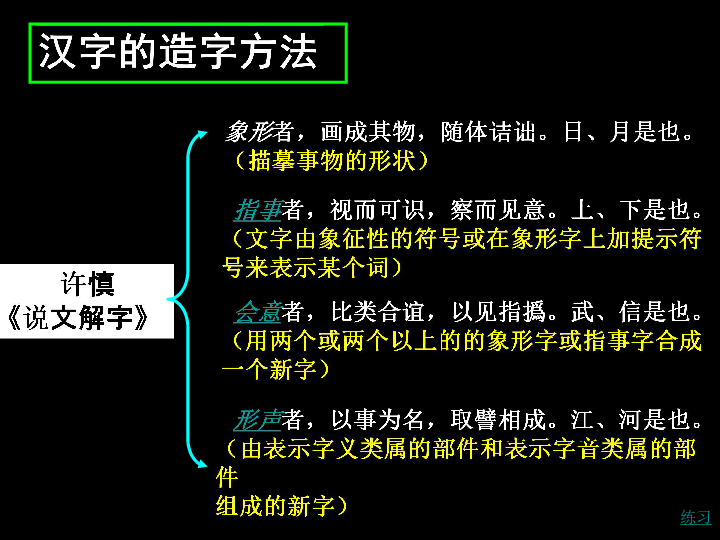 《字之初,本為畫——漢字的起源》課件 教案(人教選修《語言文字應用