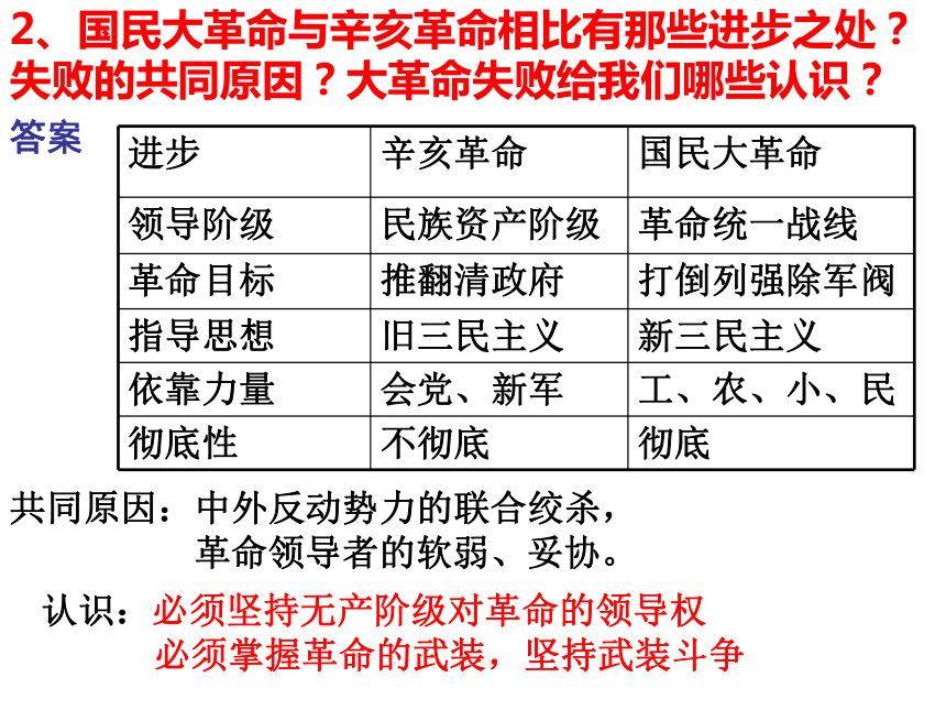 国民大革命[下学期]