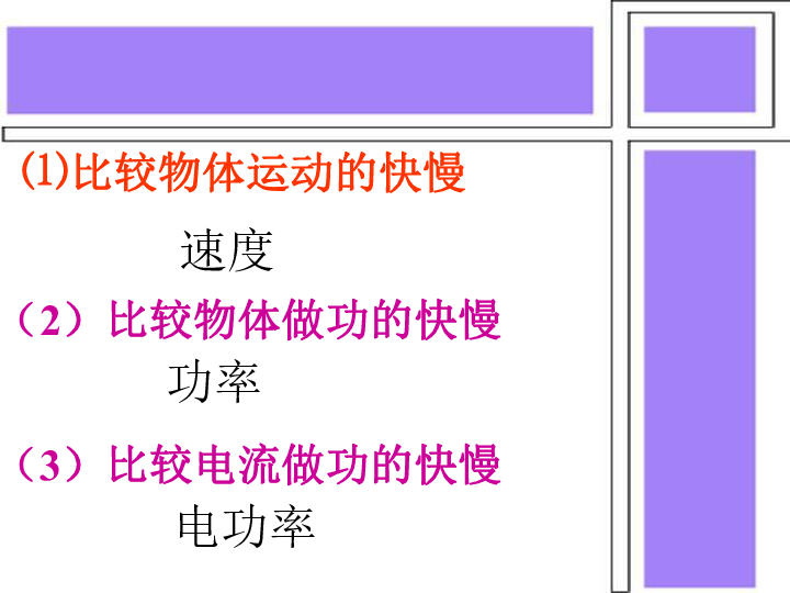 教科版九年级上册物理  6.2 电功率 课件 (25张PPT)