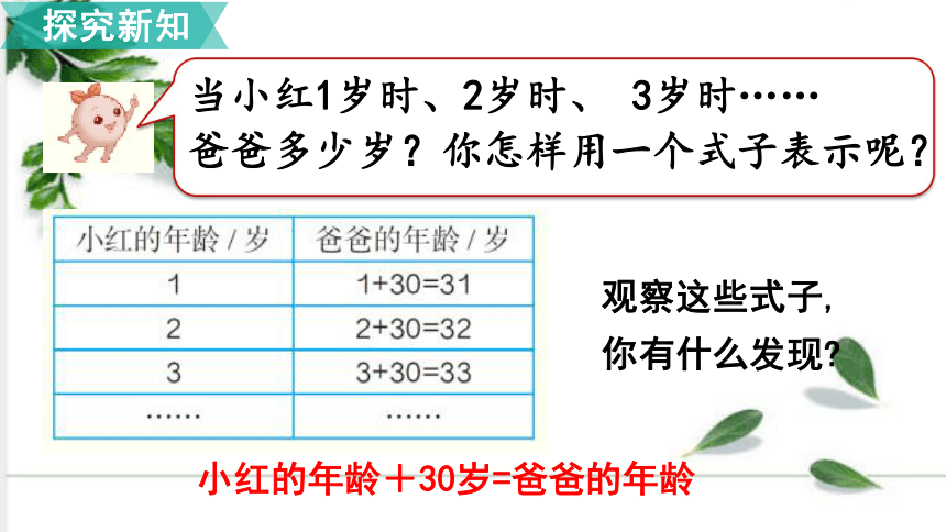 小学数学人教版五年级上第1课时 用字母表示数（1）课件（23张ppt）