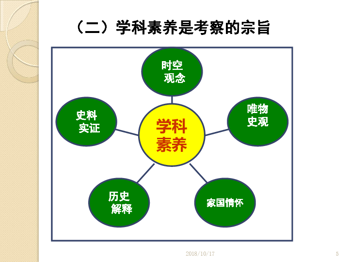 2019年北京春季高考研讨会讲座课件：2019年历史学科命题趋势与复习策略 (共48张PPT)