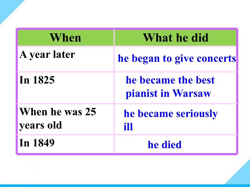 Unit 1 When was heborn?Section B (2a- 3b)课件