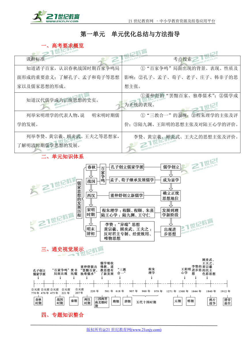 必修3 第一单元 中国古代思想宝库 单元优化总结与方法指导