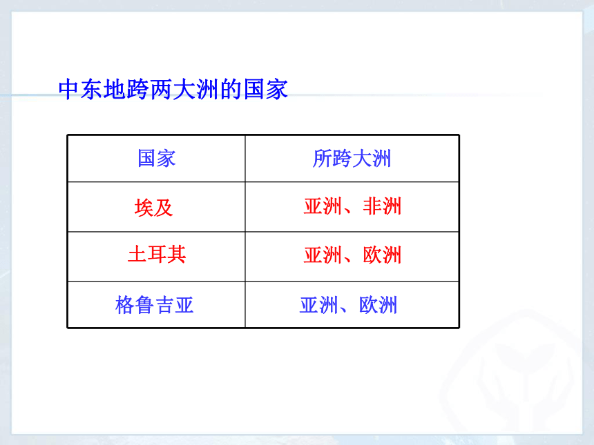 人教版（新课程标准）初中地理七年级地理下学期第八章第一节《中东》（共45张PPT）