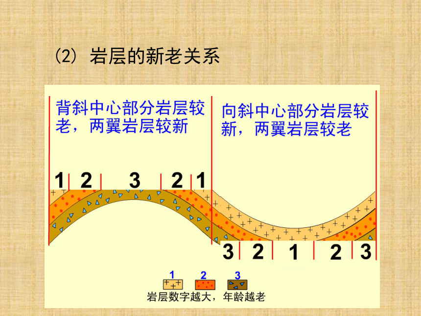人教版（新课程标准） 必修1 第四章 地表形态的塑造 第二节《山岳的形成》课件