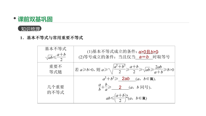 2018版高考数学（文）一轮复习课件：第35讲 基本不等式