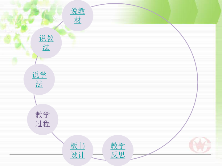 高中生物人教版必修2第二章伴性遗传比赛说课课件(共36张PPT)