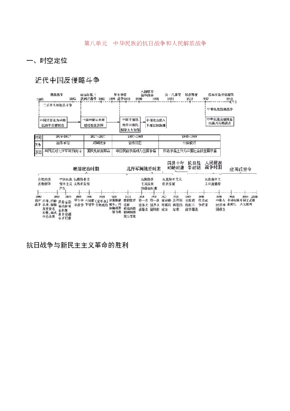 人教版必修2019中外历史纲要（上册）学案 第23 课 从局部抗战到全面抗战 学案