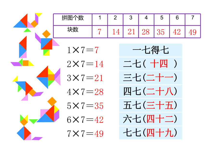 人教版小学二年级数学上 6 7的乘法口诀 课件 (共16张PPT)