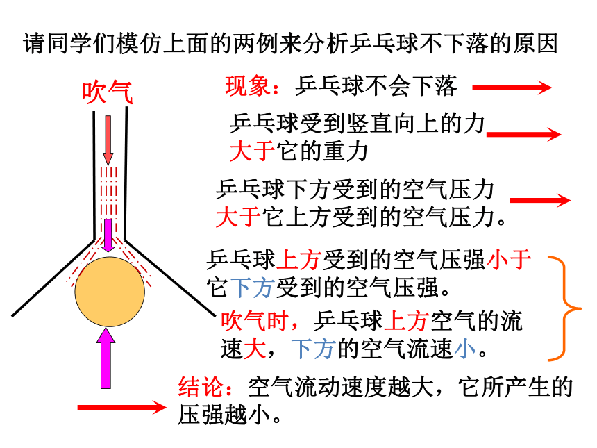 （沪粤新版））物理八年级下9.4神奇的升力课件（共39张） （共39张PPT）