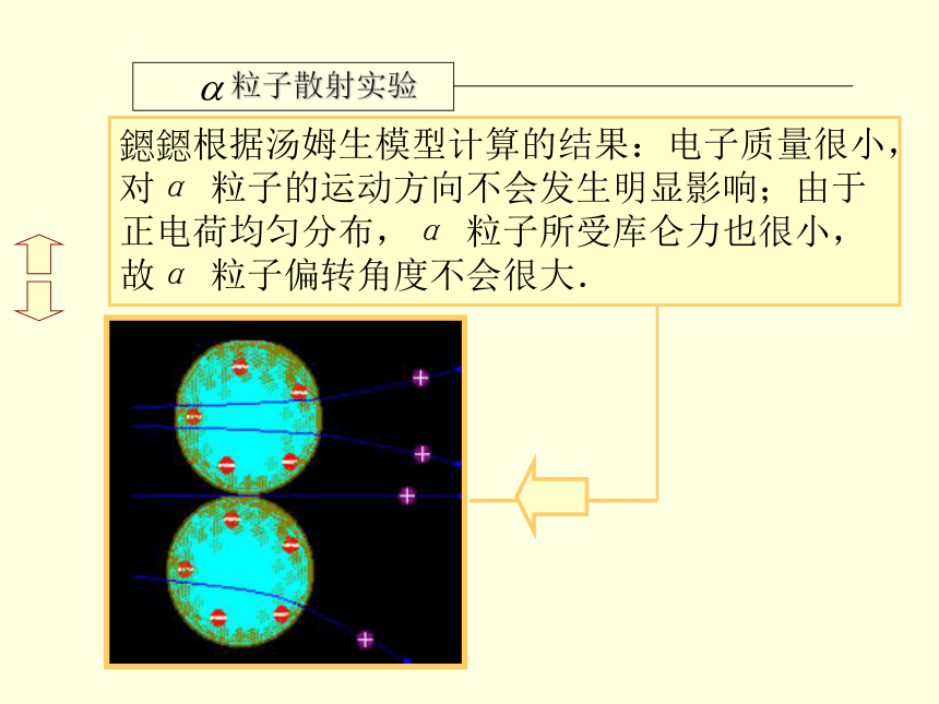 湖北省丹江口市第一中学高中物理选修3-5课件：第十九章 原子的核式结构 (共13张PPT)