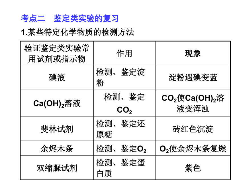 青海省师大二附中2014年高考生物第一轮复习课件：实验与探究（43张ppt）