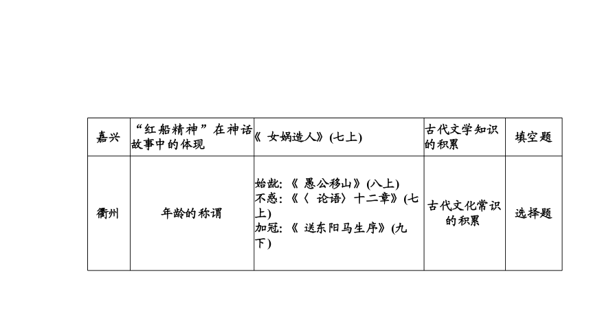 2021年浙江省中考语文一轮复习课件 考点三 文学文化常识识记与运用（共18张PPT）