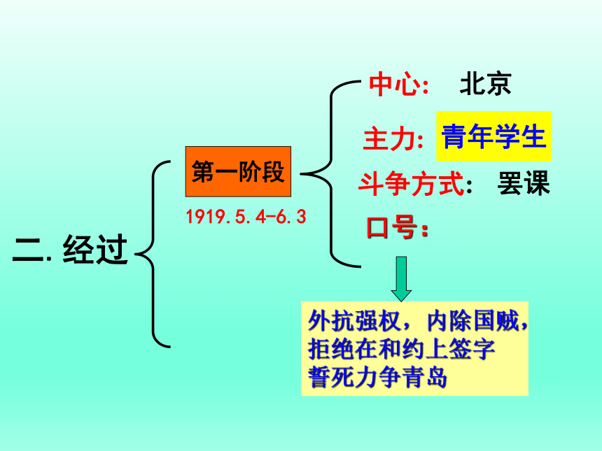 华师大版八上第8课 五四运动与中国共产党的成立（25张）
