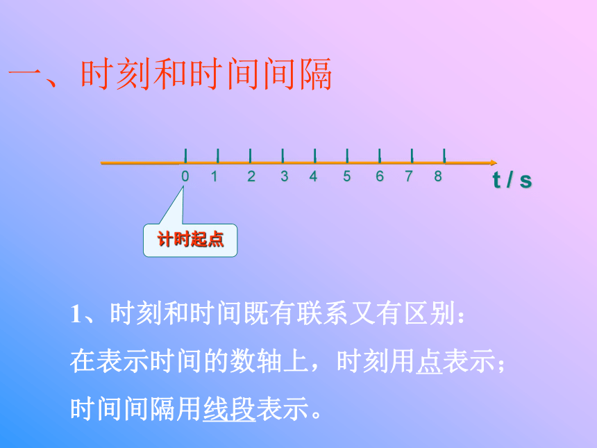 新人教版必修1：1.2《时间和位移》课件  41张PPT