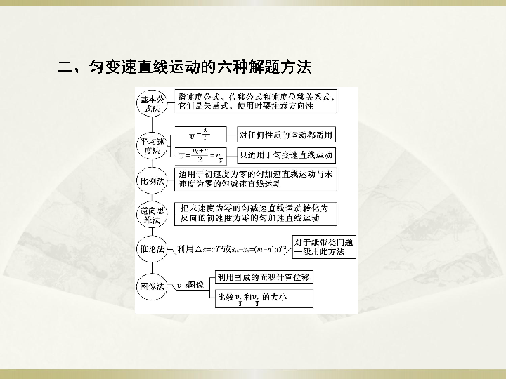 2020版高考物理（江西专用）一轮复习课件直线运动多过程组合专题:47张PPT