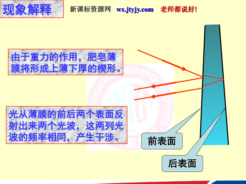 5.1 光的干涉（复习与应用） 课件 (2)