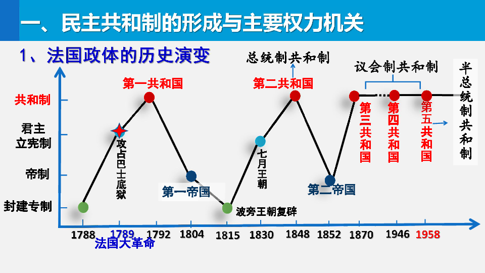 半总统共和制国家图片