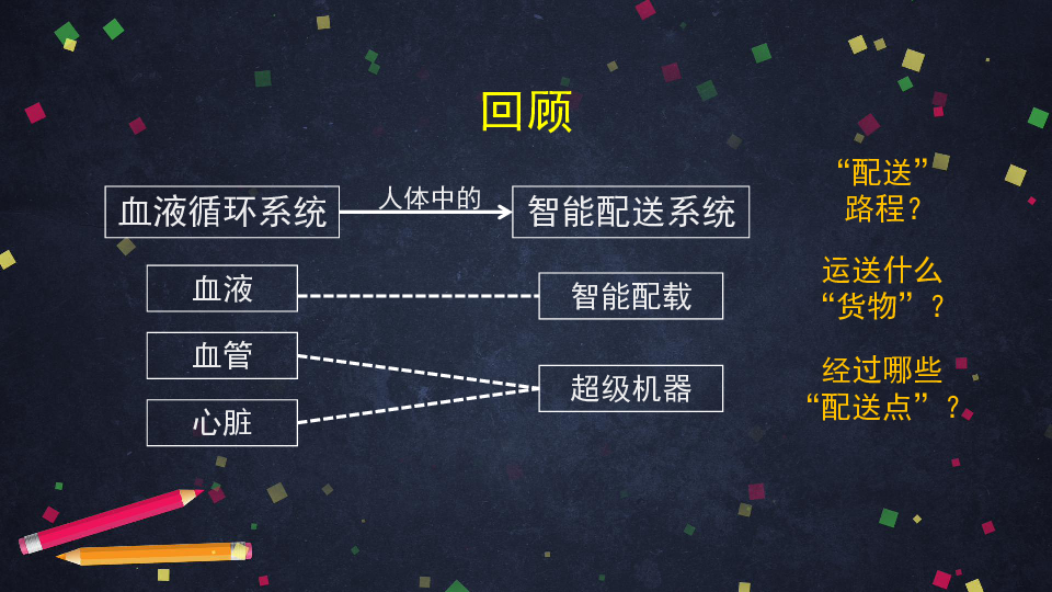 七年级下册生物人体内物质运输（5）循环途径 北京版（52张ppt）