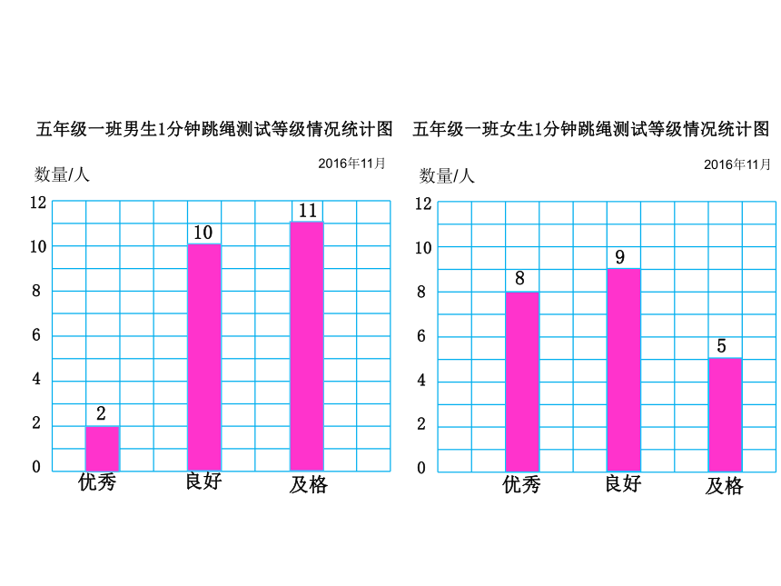 五年級上冊數學課件63複式條形統計圖蘇教版共21張ppt1