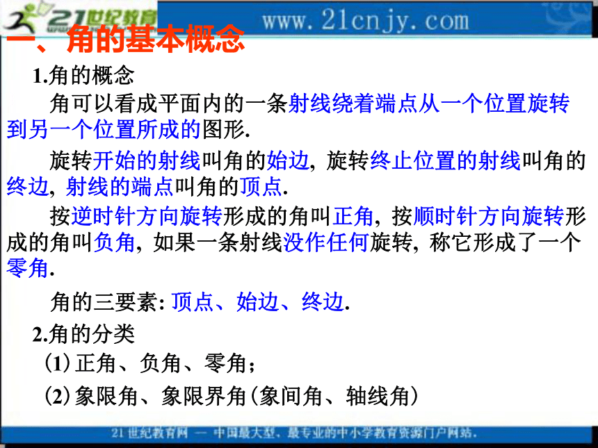 2010高考数学专题复习课件：21三角函数的概念