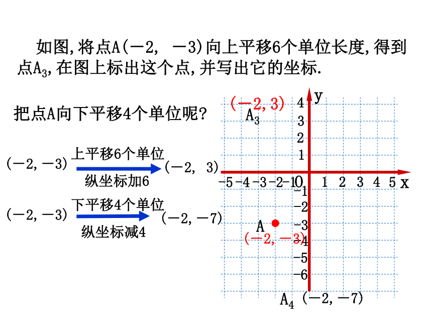 2018春人教版数学七年级下册7.2.2用坐标表示平移课件