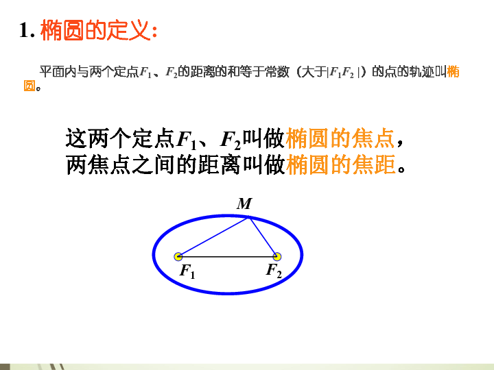 高中数学人教A版选修2-1 2.2.1 椭圆及其标准方程 课件（35张）