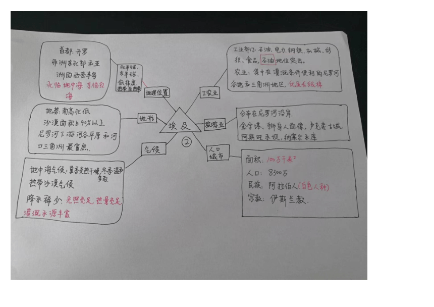 埃及思维导图地理图片