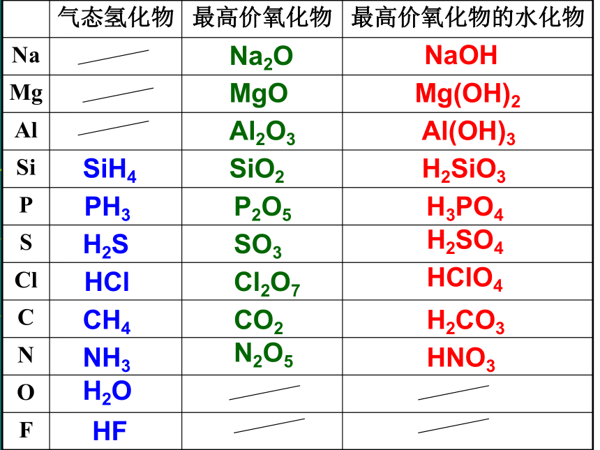 必修二全套复习课件