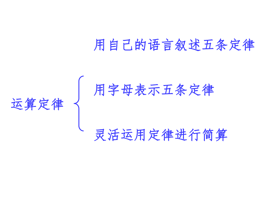 数学六年级下总复习知识结构、要点课件（33张）