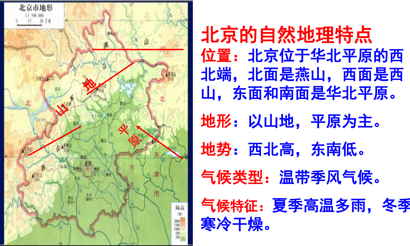 中图版七下地理71首都北京课件共34张ppt