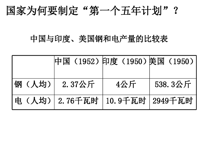 第4课 工业化的起步阅读思考:1,一五计划前夕,我国的经济发展水平有