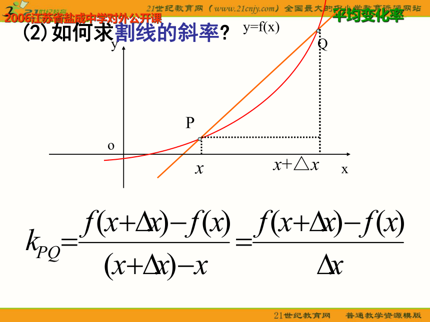 （苏教版选修2-2）数学：1.3《曲线上一点处的切线》课件