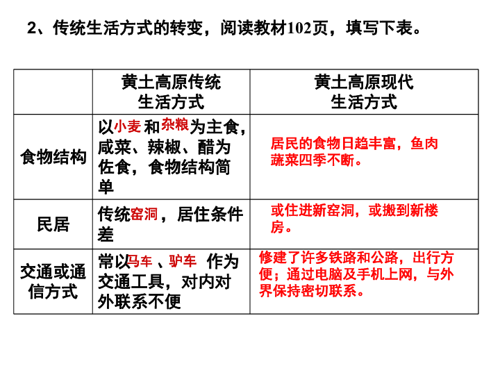 【精选】湘教版八下：8.5黄土高原的区域发展与居民生活 课件(共18张PPT)