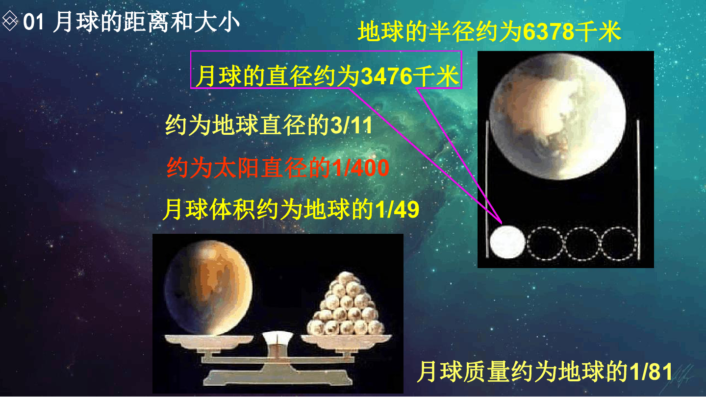 第二节 月球和地月系 课件（25张）