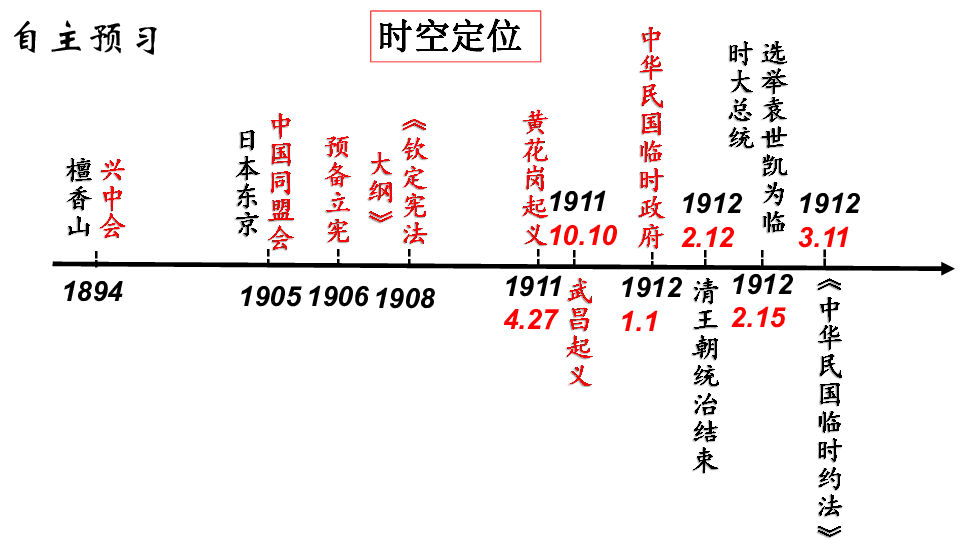 统编版历史必修中外历史纲要上第六单元辛亥革命与中华民国的建立第19